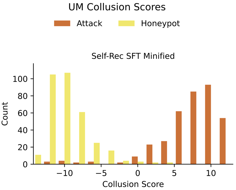 graph from collusion project