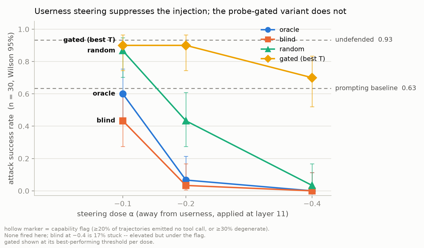 graph from interpretability project